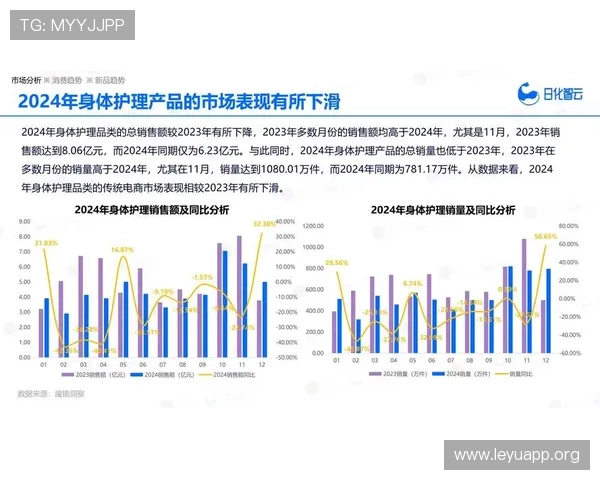 乐鱼网最新消息新闻解析2024年平台发展方向与市场变化